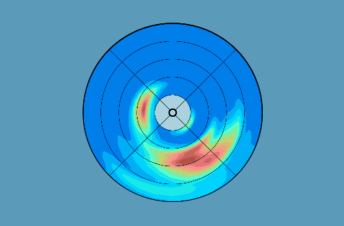 polar plot example