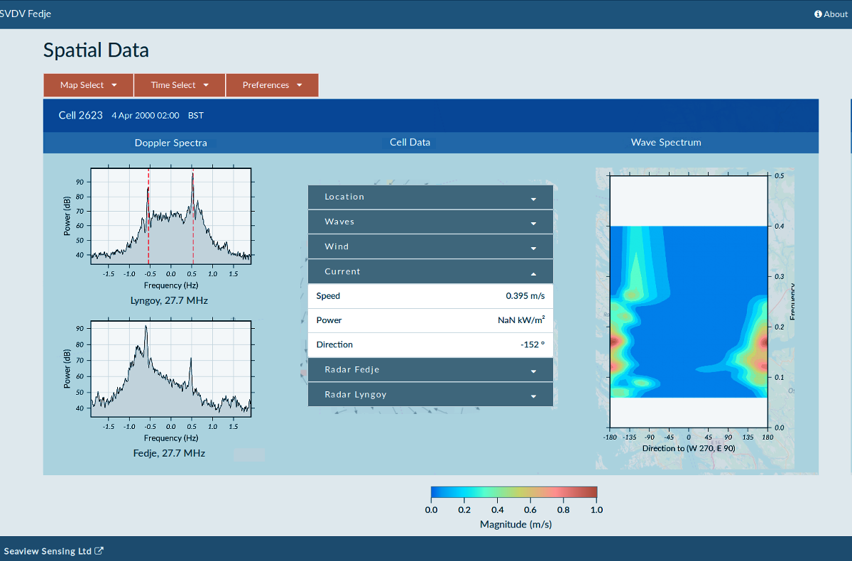 example SVDV page